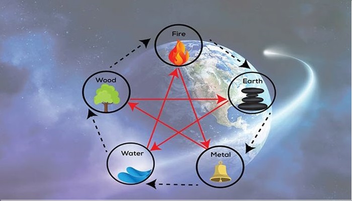 hinh anh ngu hanh tuong sinh tuong khac trong phong thuy 111847506 1